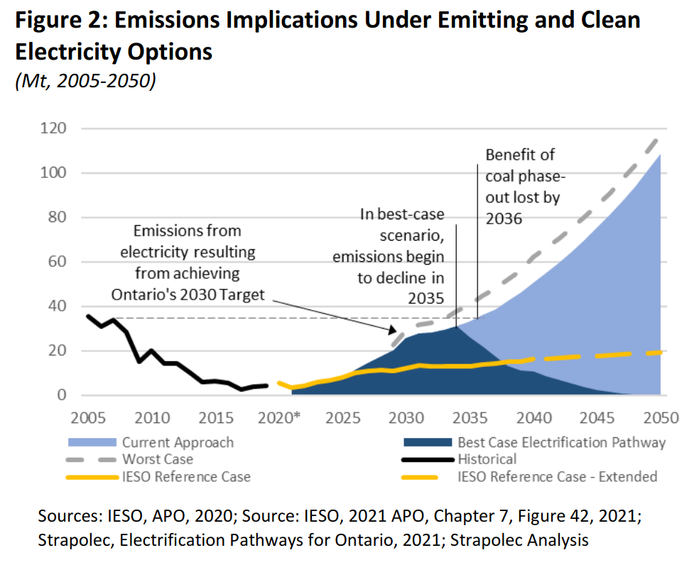 /brief/img/Screenshot 2022-06-09 at 16-56-43 clean-electricty-standard.pdf.png